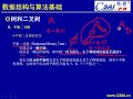 希赛培训 | 计算机软考 | 1 2 树和二叉树第四部分
