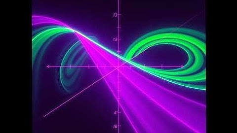 Quadratic Equations🎵