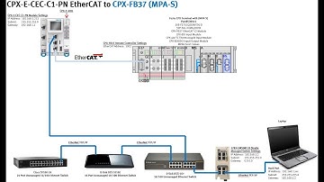 CPX-FB37 + CEC-E-C1-PN SP10 + EtherCAT Remote IO + 8DI.4AITC.8DIDO.MPA1S