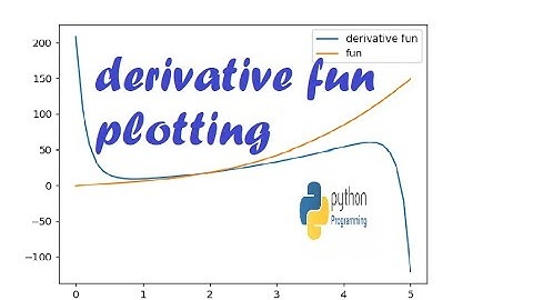 How to plot derivative function by python
