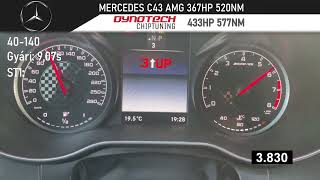 Mercedes C43 Amg 367Hp Optimalizálás 433Hp Dynotech