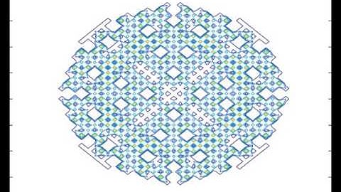 Contour Plot of Self-Organized Criticality - Sandpile Model