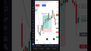 ​Live Trading Setup: Target Hit! 🎯 | Nifty Options Trading #shorts