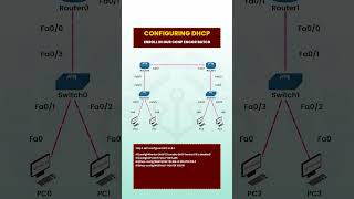 Configuring DHCP