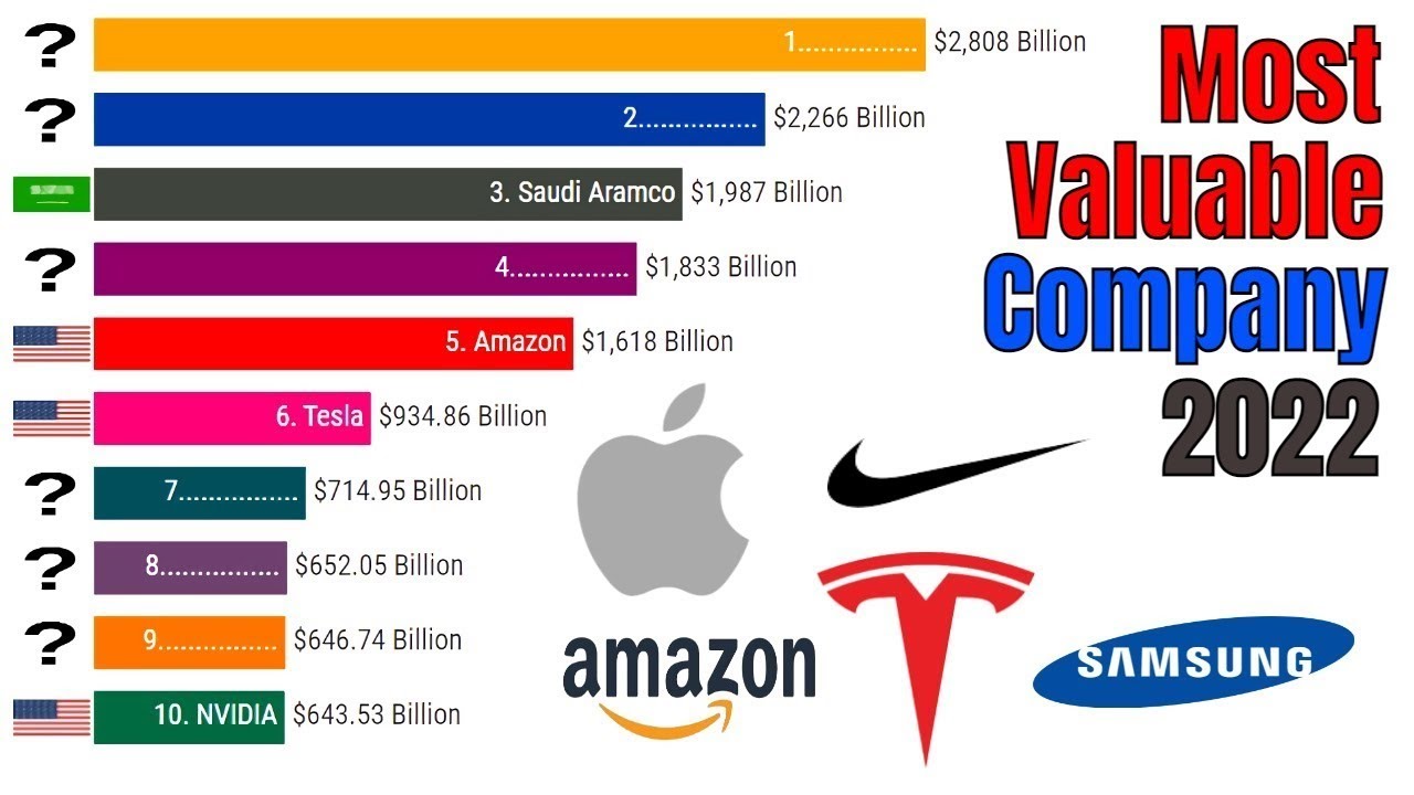 The MOST valuable companies in the world in 2023 - YouTube