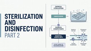 Sterilization & Disinfection Part 2 | Pasteurization + Biomed Waste Management | Microbiology NEETPG