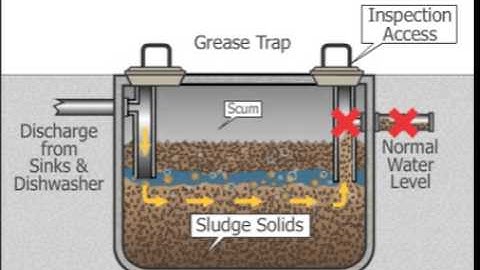 Grease Trap