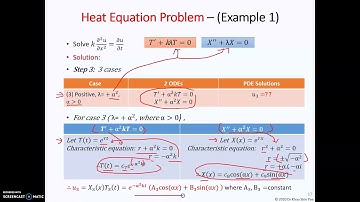 Week 13 Partial Differential Equation Part 3 Solving Particular Solution of 1D Heat Equation Example