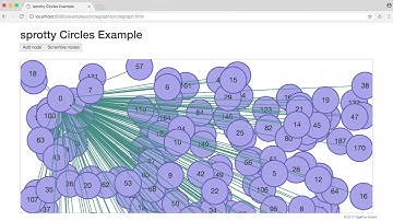 sprotty - A Web-based Diagramming Framework