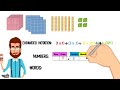Decimals: Reading, Writing, and Comparing