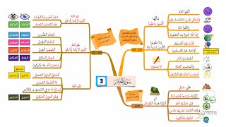 احفظ سورة الحشر بالخرائط الذهنية بالتكرار ومع التدبر (3)