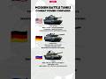 M1A2 Abrams vs Leopard 2A7 vs T-90M | Modern Tank Comparison