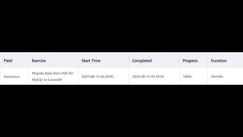 Huawei Cloud - Koolabs Solution : Migrate Data from RDS for MySQL to GaussDB