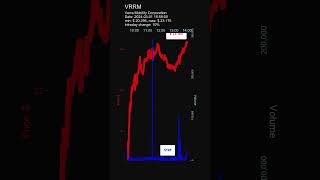 VRRM, Verra Mobility Corporation, day gainers, stock prices dynamics, stock of the day