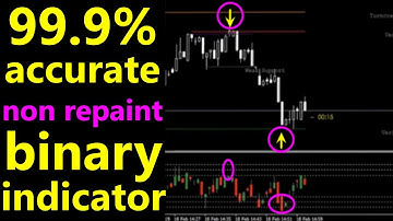 mt4 non repaint indicator 99% Accurate Signal 🔥Perfect For Binay &Forex Trading🔥 iq option strategy