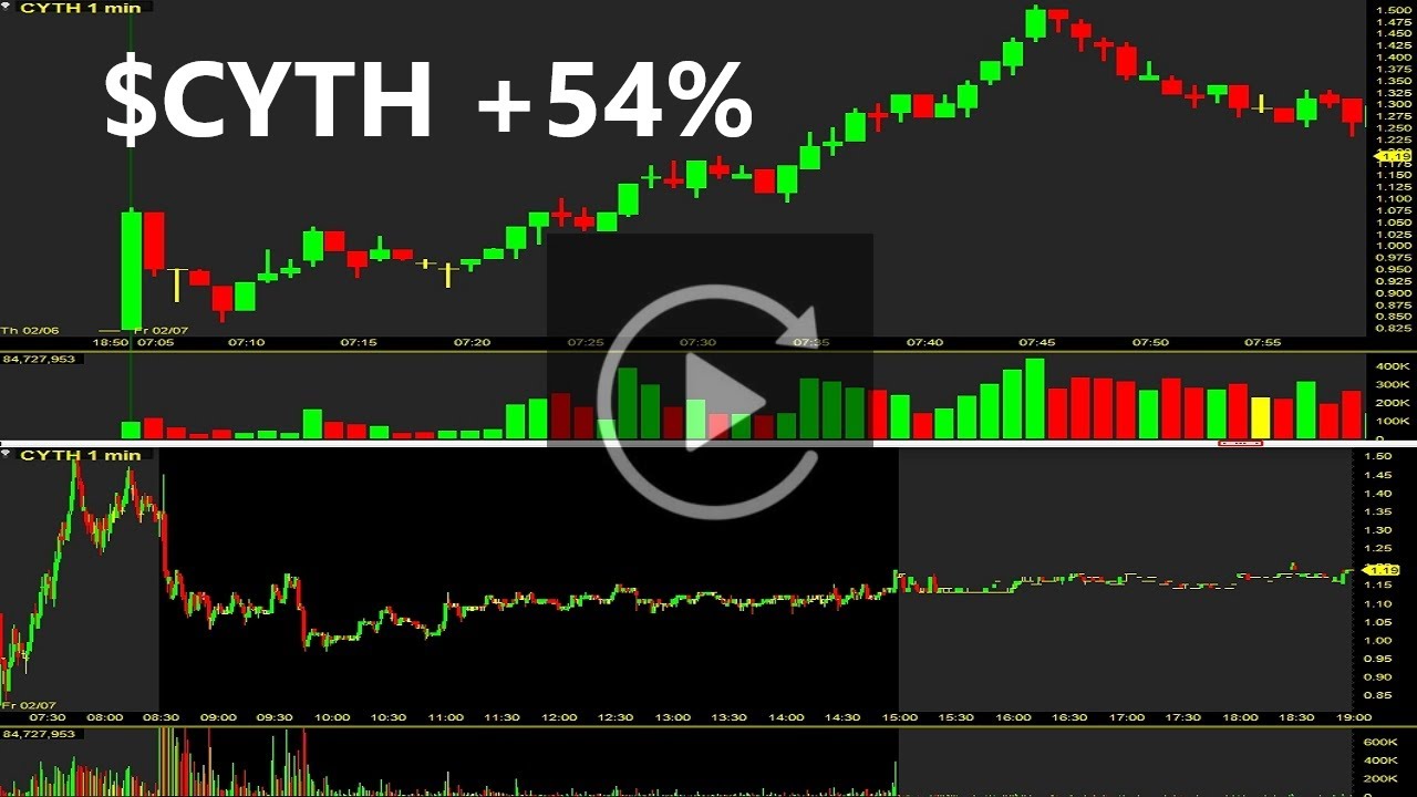 CYTH Stock Replay +54% Cyclo Therapeutics Inc Stock Review