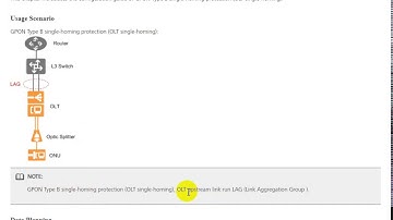 How to Configuring GPON Type B Single-Homing (OLT Single-Homing)