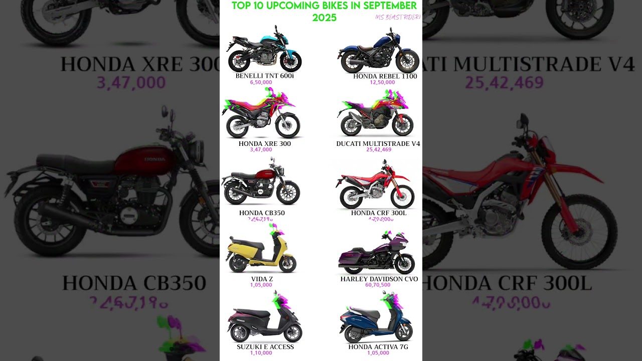 Top 10 Upcoming Bikes in September 2025 🔥 | Latest Bike Launches in India 