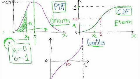 4.1 Distribuciones, muestreos & números aleatorios - Parte I