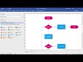 Como hacer un Diagrama de Flujo en Visio