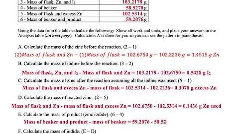 empirical formula of zinc iodide