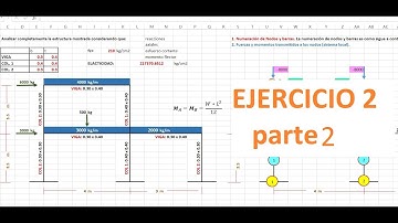 método matricial en pórtico (rigidez) EJERCICIO 2 - parte 2