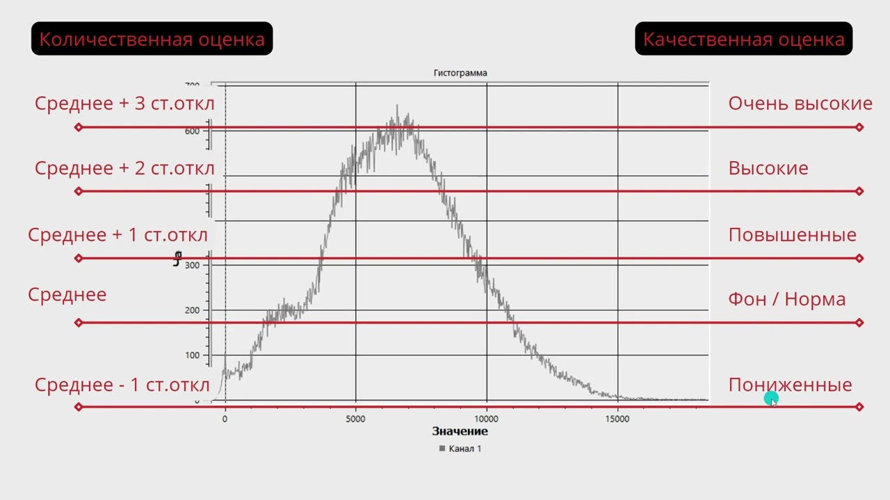 Как построить карту горизонтальной расчлененности рельефа