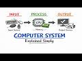Introduction to Computer System | Hardware & Software Explained