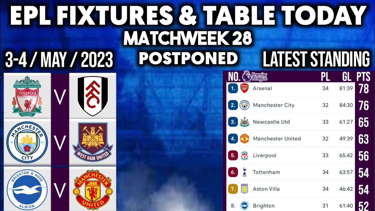 EPL Fixtures and Table Today 3-4 May 2023 Matchweek 34 - Premier league Fixtures Today Matchweek 34