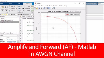 Amplify and Forward in AWGN channel