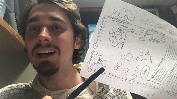 Permaculture Design Planning Map