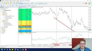 On Balance Volume Divergence Strategy Expert Advisor for MT5  mql5 Programming Tutorial