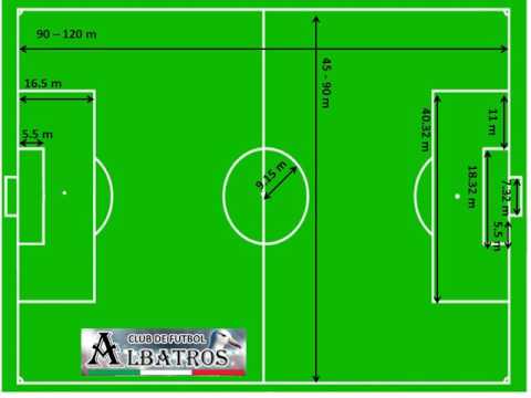 Vídeo: Quines Són Les Dimensions D’un Camp De Futbol Estàndard