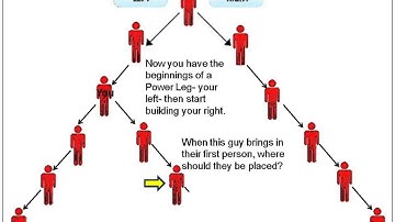 Binary Compensation Plan Building Strategy