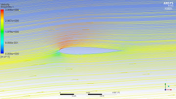 Velocity Streamlines Over NACA 0012 Airfoil