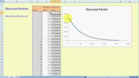 ExcelExperts.com -Excel For Finance Tips Discount Factors
