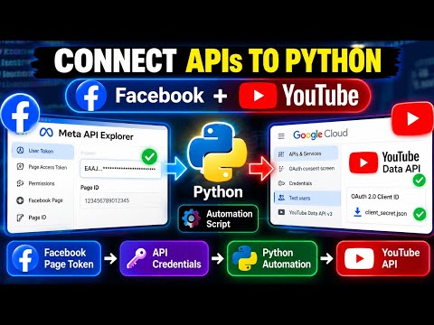 How to Connect Facebook & YouTube APIs to Python Automation | Meta API Explorer + Google Cloud