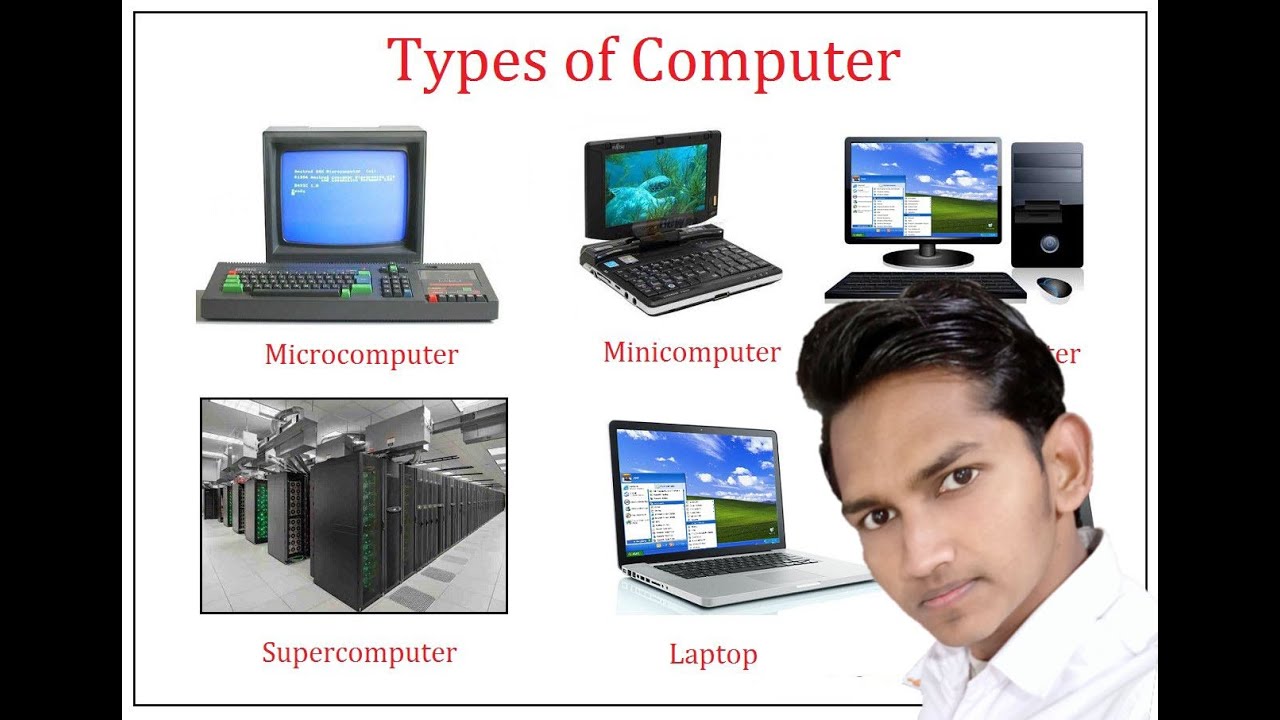 Types Of Computers Part 2 Youtube