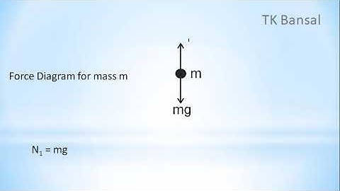 Two masses m1 = 5 kg and m2 = 10 kg,
