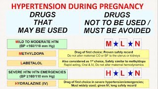 hypertension and pregnancy medication)