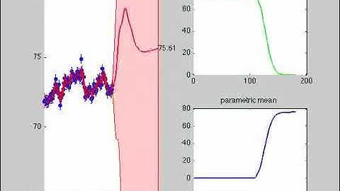Non parametric Regression GSF(3)