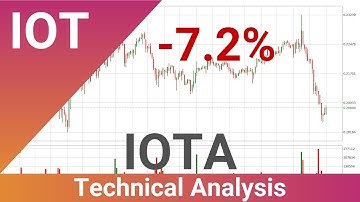 Daily Update IOTA | How To Read/Understand Technical Trend Analysis? | FAST&CLEAR | 21.Nov.2022