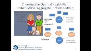 Understanding Tricky Plan Issues HSAs, Multi State Plans, Deductibles and More