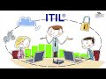 Quest ce que itil  une formation itil en vido