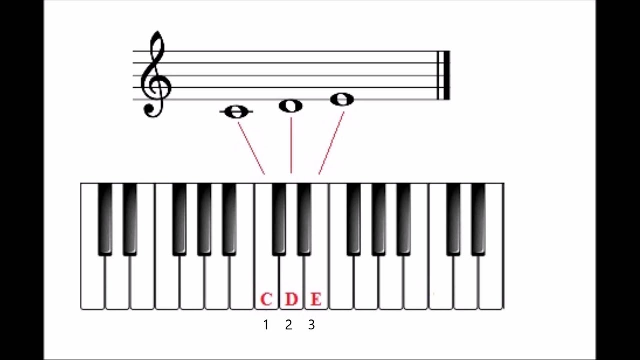 Easy Piano Tutor Lesson 5 - Online piano lessons - YouTube