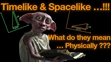Timelike & Spacelike spacetime interval in Special Relativity- here is what they mean physically.