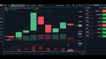 IOTEX PRICE PREDICTION 2021! IOTX COIN PRICE PREDICTION AND PRICE FORECAST!!