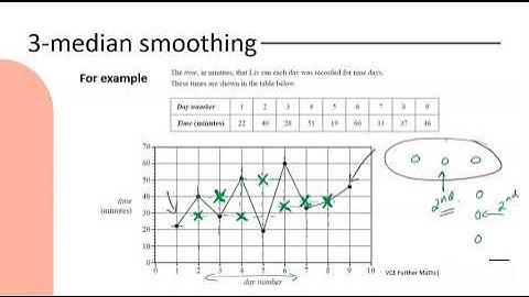 Median Smoothing