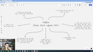 Forex - Giao dịch ngoại hối cơ bản cho người mới - FXVN