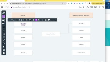 Mastering HubSpot API: Pt. 2 - Integration Diagram Flow & CRM Properties - Custom Coded Actions